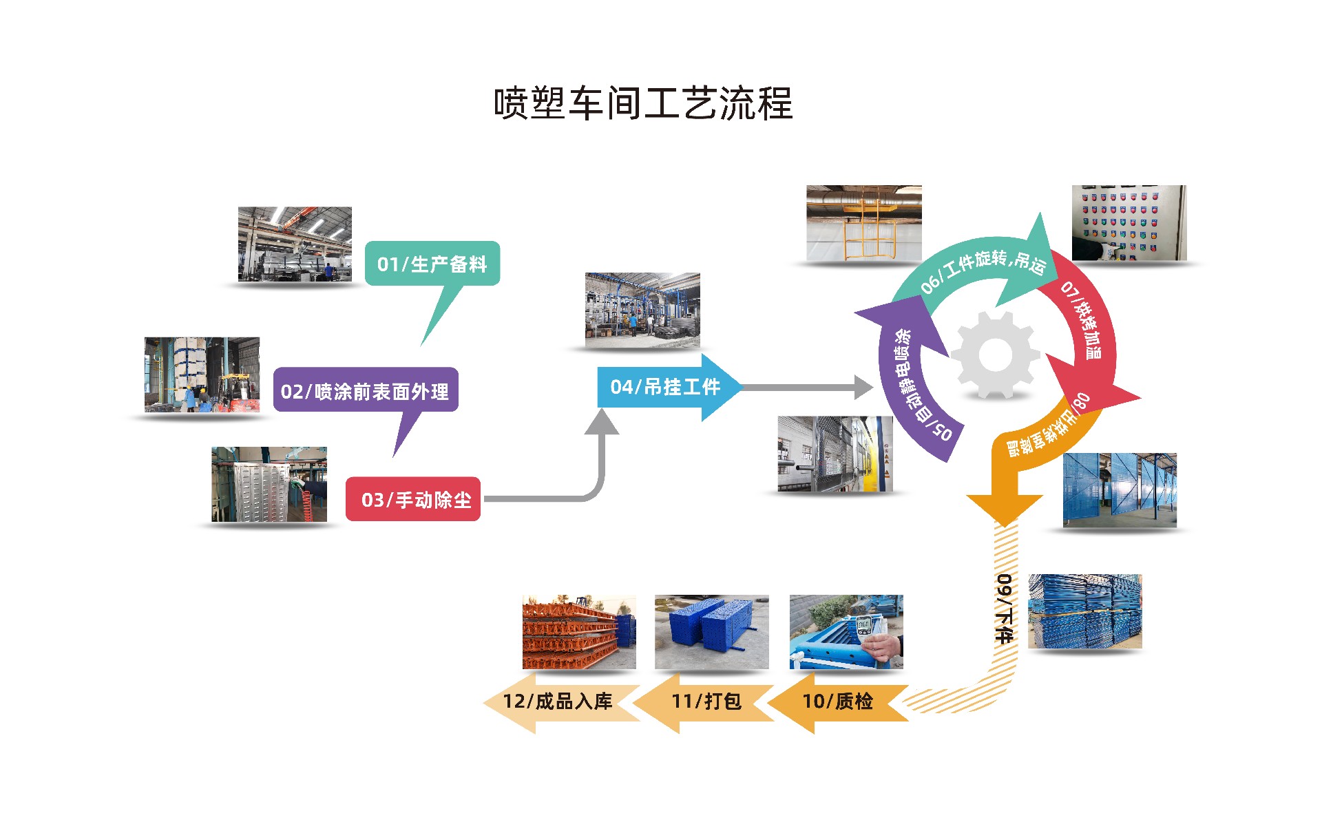 喷塑车间.jpg